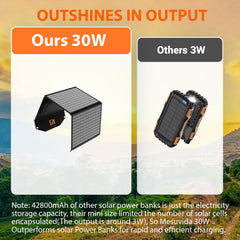 Mesuvida 100W Solar Panel Charger Portable Foldable with USB C and USB A 18V MC4 DC Fast Charging for Camping Backpacking Travel iPhone LG Google Cell Phone Power Bank Generator Power Station
