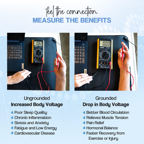 Grounding Well Mat For Earthing - Including Multimeter for Monitoring Body Voltage Drop - Boost Blood Circulation, Inflammation Relief, Improved Overall Health - Earthing Mat for Office Desk or Feet