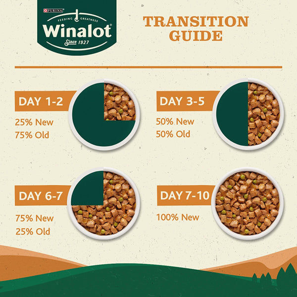 Winalot Meaty Chunks Mixed in Gravy Wet Dog Food 40x100g • Price Winalot Meaty Chunks Mixed in Gravy Wet Dog Food 40x100g • Price