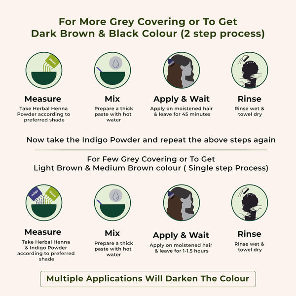 INDUS VALLEY Bio Organic 100% Pure Indigo Powder & Herbal Henna Powder Hair Color Combo Kit for Natural Hair Dyeing - Black, Indigo - 100 gm Each, Without Preservatives