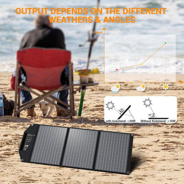 Mesuvida 100W Solar Panel Charger Portable Foldable with USB C and USB A 18V MC4 DC Fast Charging for Camping Backpacking Travel iPhone LG Google Cell Phone Power Bank Generator Power Station