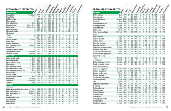 The Food Counter's Pocket Companion Sixth Edition: Calories, Carbohydrates, Protein, Fats, Fiber, Sugar, Sodium, Iron, Calcium, Potassium, and Vitamin D-With 32 Restaurant Chains