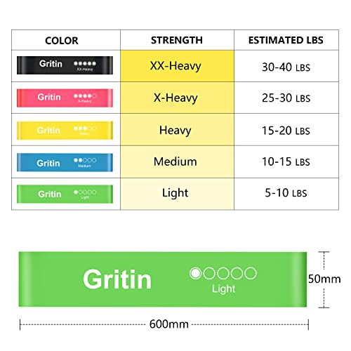 Gritin Resistance Bands, [Set of 5] Skin-Friendly Resistance Fitness Exercise Loop Bands with 5 Different Resistance Levels - Carrying Case Included - Ideal for Home, Gym, Yoga, Training