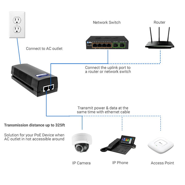 BV-Tech Gigabit Power Over Ethernet PoE+ Injector | Up to 60W | 802.3af/at | 802.3bt Compliant | Plug & Play | up to 325 Feet