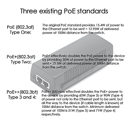 PTZlink 60W POE Injector 48V Gigabit 10/100/1000Mbps Shielded RJ45 Ultra POE++ Power Adapter Supply Single Gigabit Port IEEE 802.3af/at/bt Compliant Plug & Play Power Over Ethernet Up to 100m (328ft.)