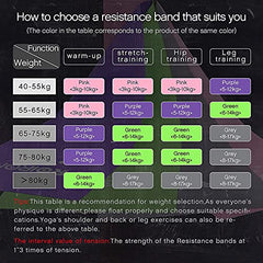 Amazon Brand - Umi - Resistance Band Set Stretch Bands Exercise Bands for Yoga Ballet Pilates Workout Exercise