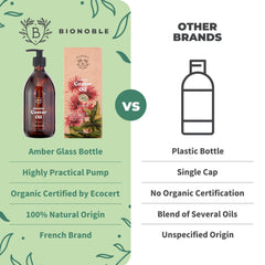 Bionoble Organic Castor Oil 500ml - 100% Pure, Natural and Cold Pressed - Lashes, Eyebrows, Body, Hair, Beard, Nails - Vegan and Cruelty Free - Glass Bottle + Pump