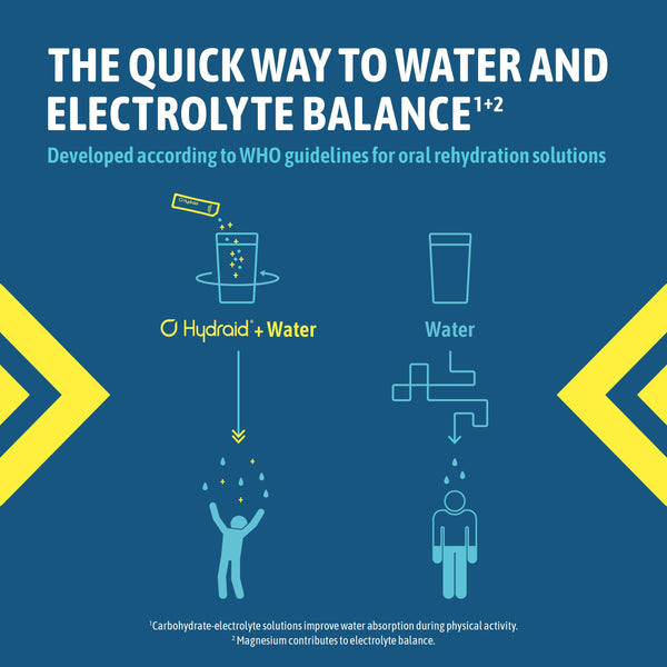 Hydraid® Hydration Helper I Electrolytes Powder I Rapid Rehydration & Recovery I 25 sachets I After Sport & Party I Electrolyte Hydration sportsdrink I ORS I Natural Grapefruit Flavour